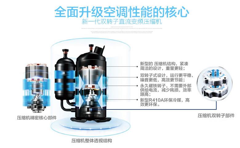 美的家用中央空調(diào)全面升級(jí)